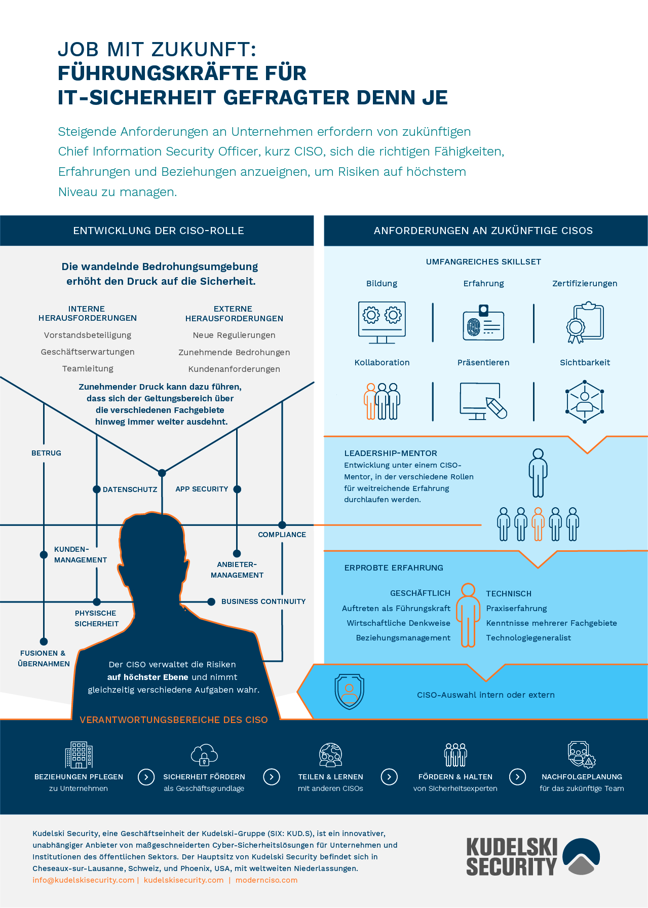 Experte 3: Der CISO sollte Zugriff auf alle relevanten Informationen und Ressourcen haben.
Experte 4: Ein erfahrener CISO kann proaktiv auf Sicherheitsbedrohungen reagieren.