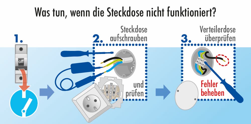 Stellen Sie sicher, dass der Monitor richtig an eine funktionierende Steckdose angeschlossen ist.
Überprüfen Sie das Netzkabel auf Beschädigungen oder Lockerheit.