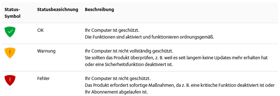 Überprüfe, ob andere Geräte dein Internet verlangsamen - Schließe andere Geräte, die möglicherweise auf deine Internetverbindung zugreifen, um zu sehen, ob sie die Geschwindigkeit beeinträchtigen.
Entferne temporäre Dateien - Durch das Löschen von temporären Dateien kannst du Speicherplatz freigeben und die Leistung deines Laptops verbessern.