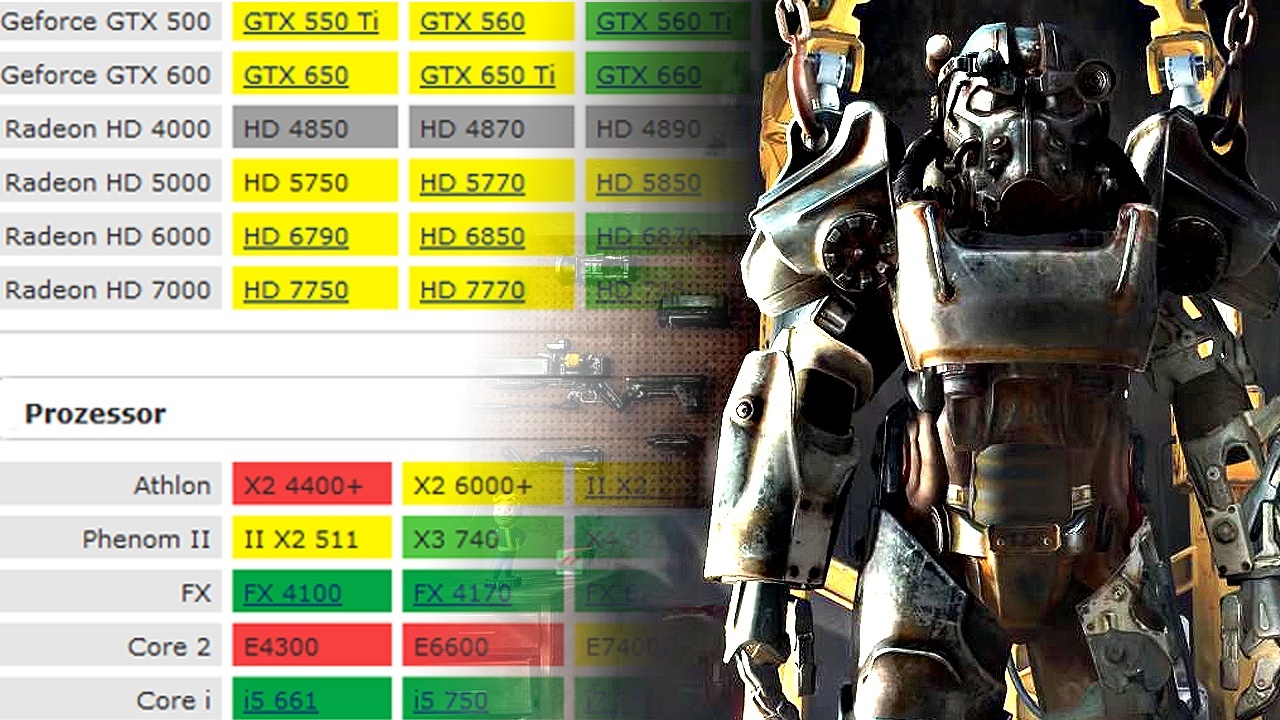 Überprüfen Sie die Systemanforderungen von Fallout 4 auf der offiziellen Website.
Vergewissern Sie sich, dass Ihr Computer die Mindestanforderungen für das Spiel erfüllt, wie z.B. genügend Arbeitsspeicher und eine ausreichende Grafikleistung.