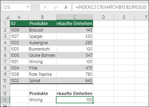 Unsortierte Daten: Die Tabelle ist möglicherweise nicht in aufsteigender Reihenfolge sortiert, was die VLOOKUP-Funktion beeinflussen kann.
Anderes Arbeitsblatt: Die Tabelle, auf die in der VLOOKUP-Formel verwiesen wird, befindet sich möglicherweise auf einem anderen Arbeitsblatt.