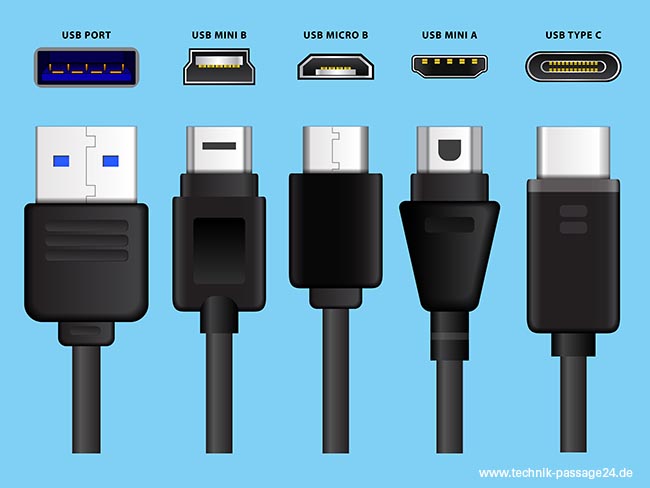 Verschiedene USB-Kabel verwenden
USB-Anschlüsse am PC überprüfen